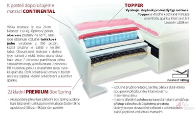 VYSOKÁ POSTEL BOXSPRING PALLADIO  - VNITŘEK